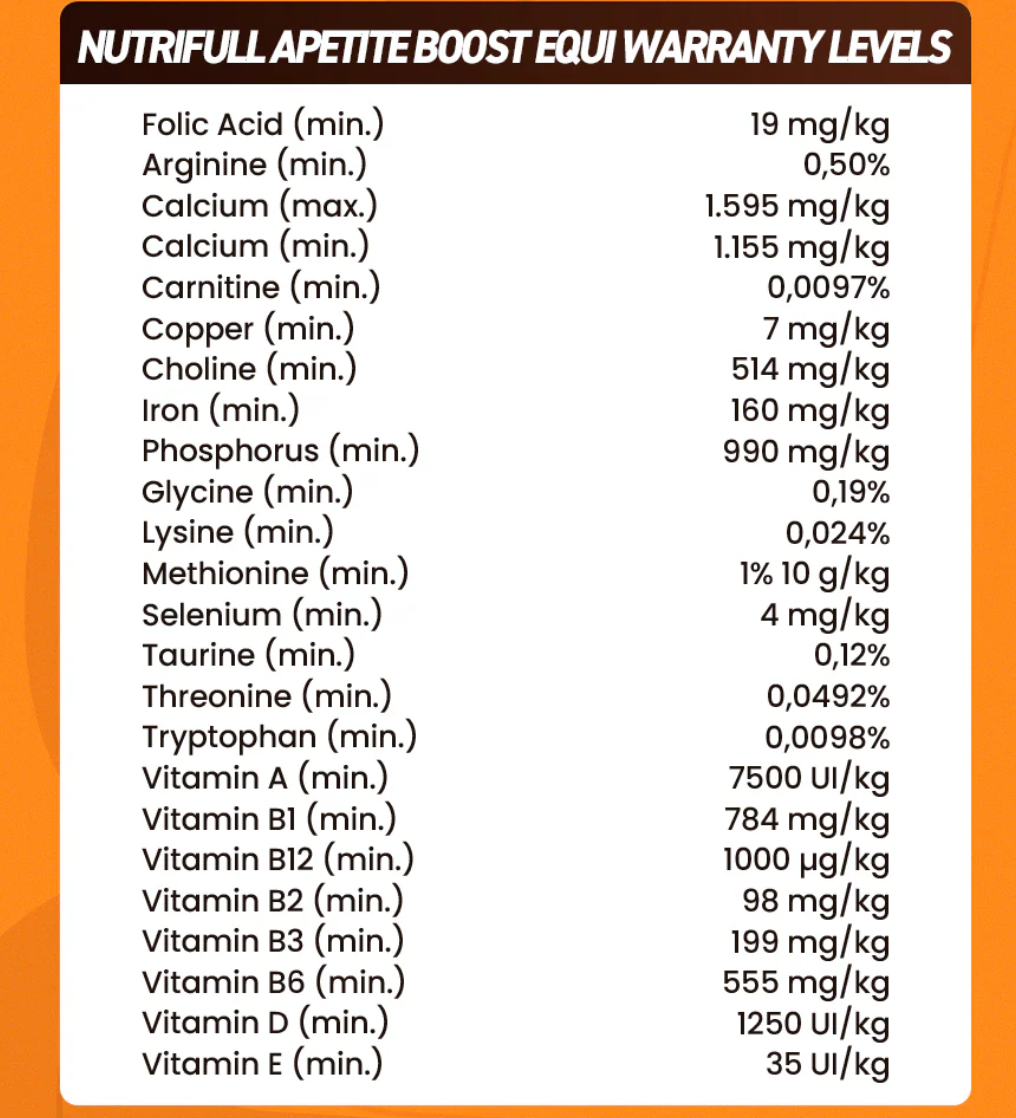 Organnact Nutrifull Appetite